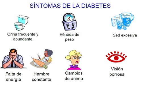Algunos de los síntomas que pueden revelar el padecimiento de la diabetes